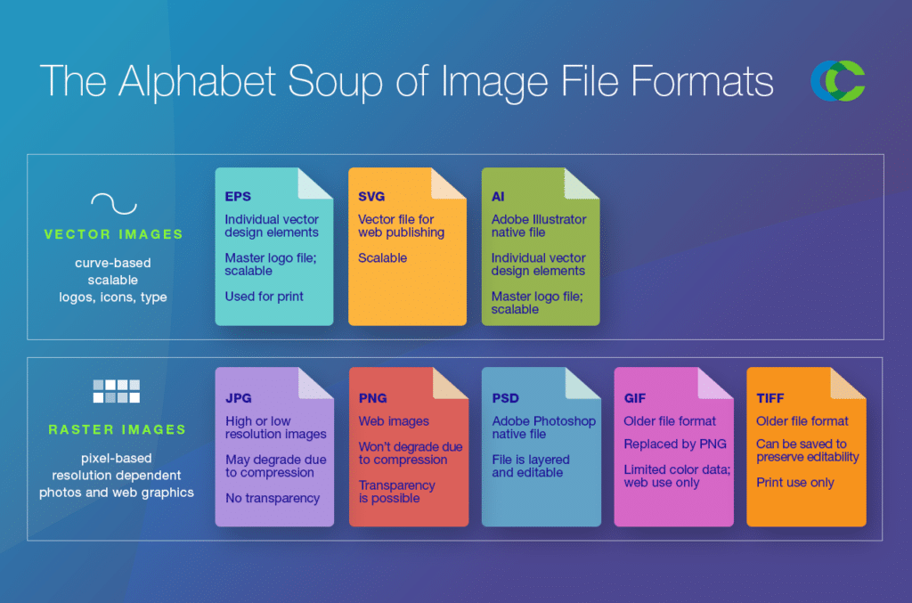 The Alphabet Soup of Image File Formats